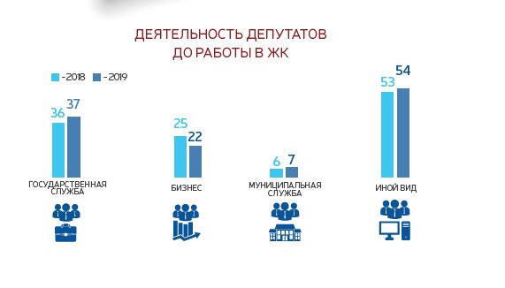 Как стать депутатом. Какое образование у депутатов. Какое образование нужно чтобы стать депутатом. Какое образование нужно иметь чтобы стать депутатом.